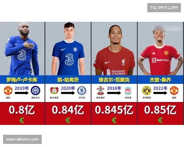 足球五大联赛历史转会金额排行解析与球员价值变动趋势分析 足球五大联赛历史转会金额排行解析与球员价值变动趋势分析