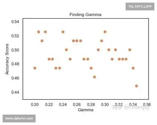 基于NBA球员数据分析的性能预测模型研究与应用 基于NBA球员数据分析的性能预测模型研究与应用