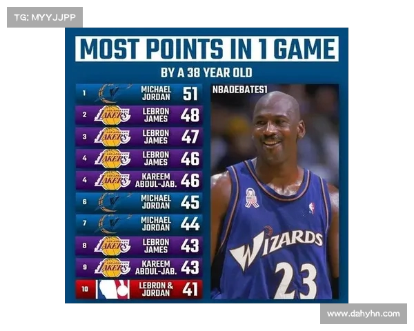 NBA得分排行榜解析:历代球星谁主沉浮 谁才是真正的得分之王 NBA得分排行榜解析:历代球星谁主沉浮 谁才是真正的得分之王